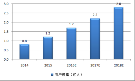 析项目商业计划书-中金普华PG电子游戏电子竞技市场分(图4)